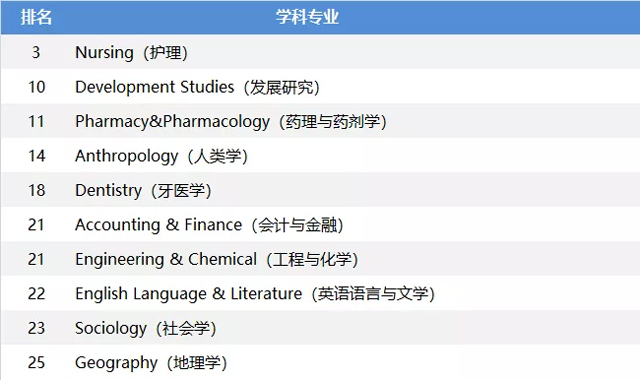 曼彻斯特大学优势专业.jpg 曼彻斯特大学优势专业.jpg