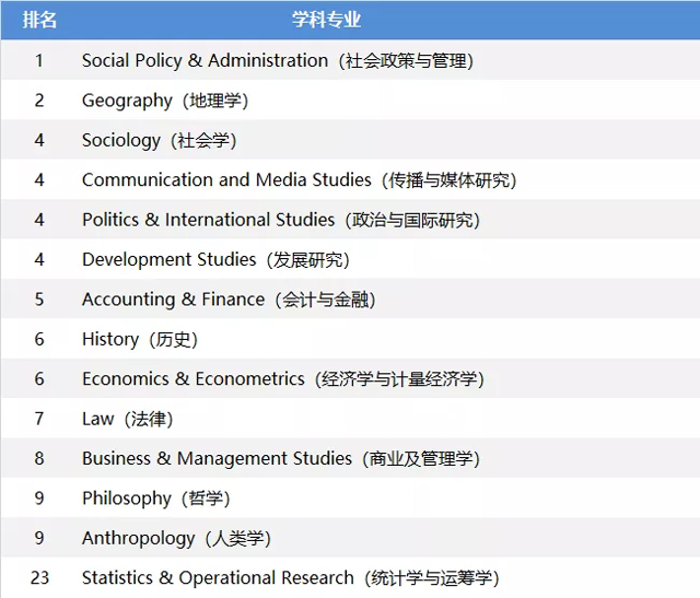 伦敦政治经济学院优势专业.jpg 伦敦政治经济学院优势专业.jpg