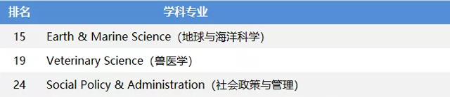 布里斯托大学优势专业.jpg 布里斯托大学优势专业.jpg