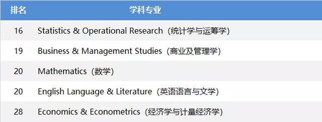 华威大学优势专业.jpg 华威大学优势专业.jpg