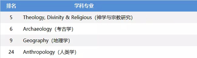 杜伦大学优势专业.jpg 杜伦大学优势专业.jpg