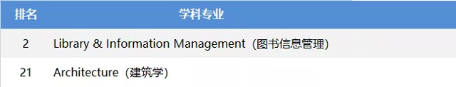 谢菲尔德大学优势专业.jpg 谢菲尔德大学优势专业.jpg