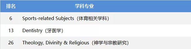 伯明翰大学优势专业.jpg 伯明翰大学优势专业.jpg