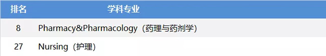 诺丁汉大学优势专业.jpg 诺丁汉大学优势专业.jpg
