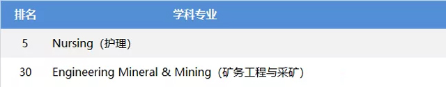 南安普顿大学优势专业.jpg 南安普顿大学优势专业.jpg