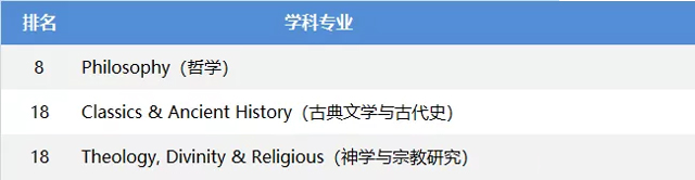 圣安德鲁斯大学优势专业.jpg 圣安德鲁斯大学优势专业.jpg