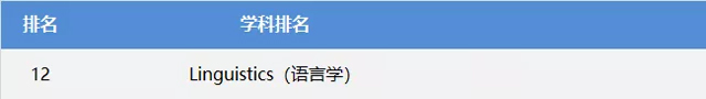 兰卡斯特大学优势专业.jpg 兰卡斯特大学优势专业.jpg