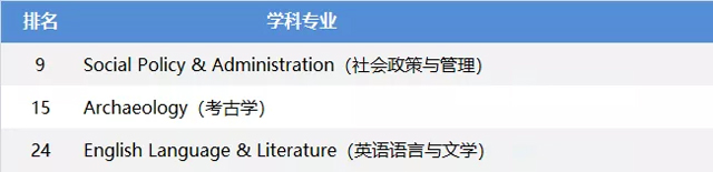 约克大学优势专业.jpg 约克大学优势专业.jpg