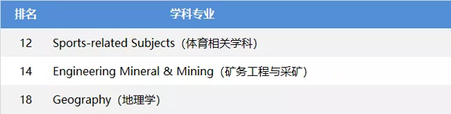 埃克塞特大学优势专业.jpg 埃克塞特大学优势专业.jpg