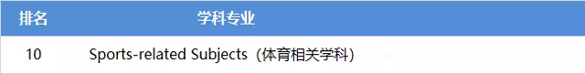 巴斯大学优势专业.jpg 巴斯大学优势专业.jpg
