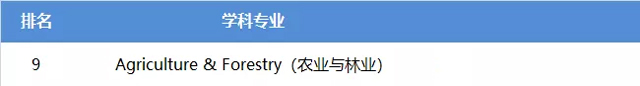 雷丁大学优势专业.jpg 雷丁大学优势专业.jpg