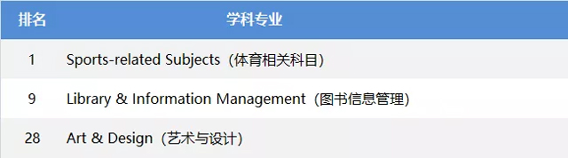 拉夫堡大学优势专业.jpg 拉夫堡大学优势专业.jpg