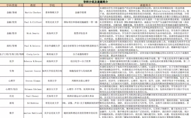 IAR常青藤夏季科研项目课题.jpg