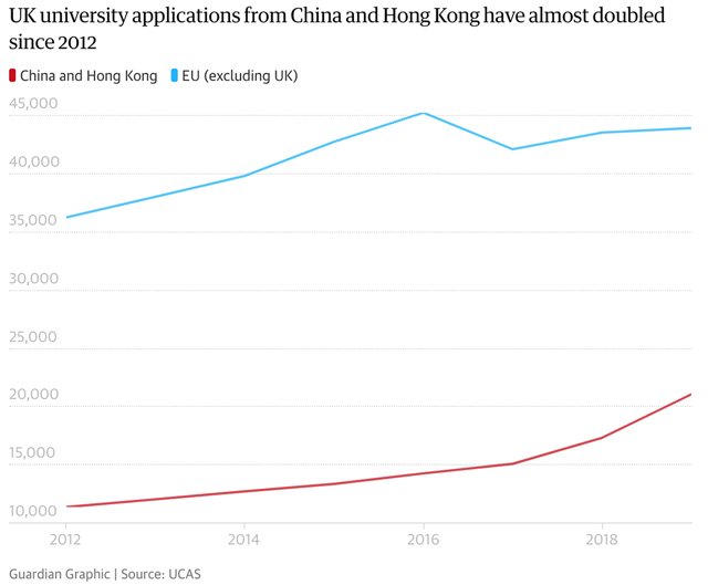 英国大学申请数据表 英国大学申请数据表