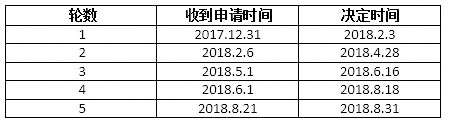 曼大硕士申请.jpg 曼大硕士申请.jpg