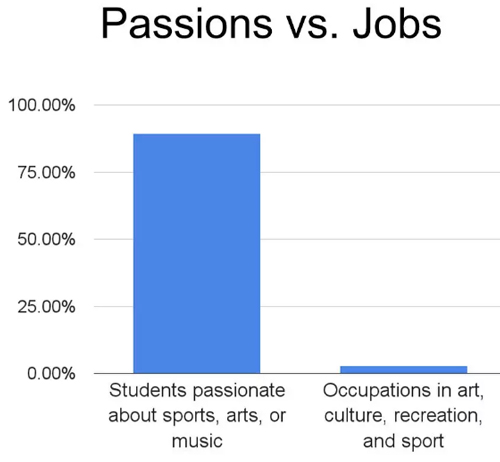 加拿大蒙特利尔大学学生兴趣与就业关系的调查数据.jpg 加拿大蒙特利尔大学学生兴趣与就业关系的调查数据.jpg