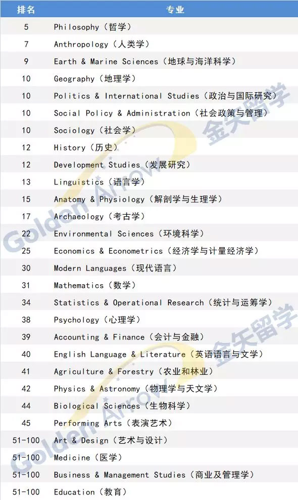 澳洲国立大学优势专业.jpg