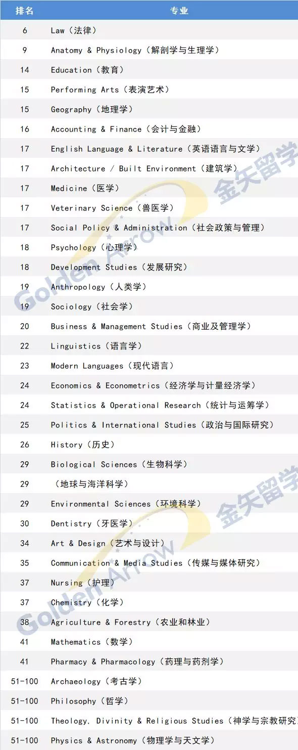 墨尔本大学优势专业.jpg