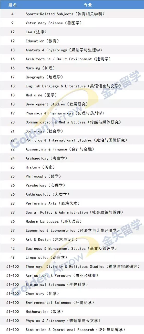悉尼大学优势专业.jpg