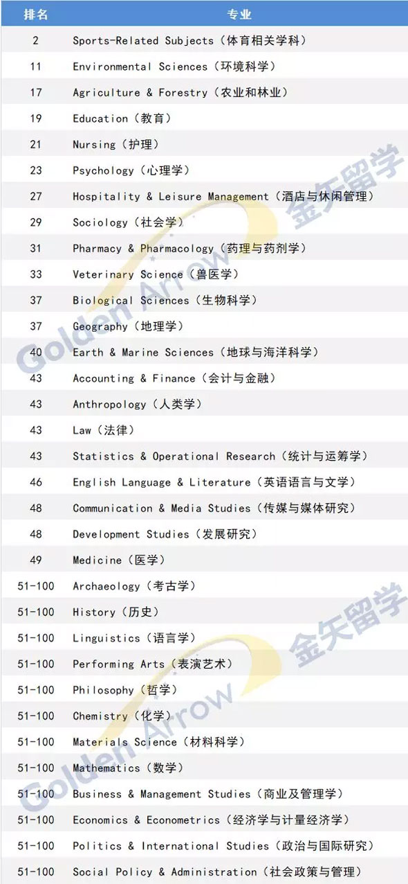 昆士兰大学优势专业.jpg