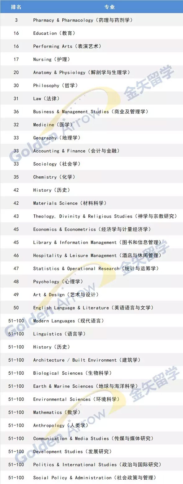 莫纳什大学优势专业.jpg
