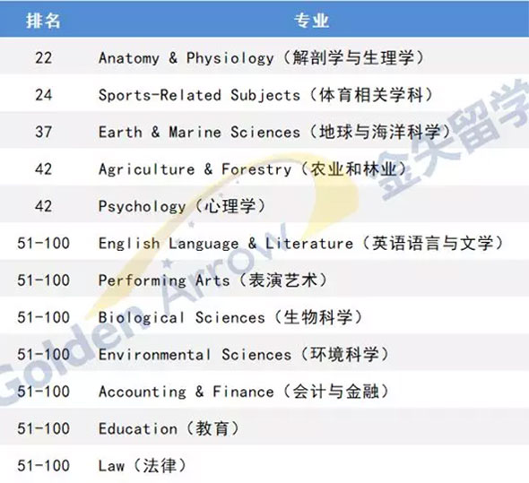 西澳大学优势专业.jpg