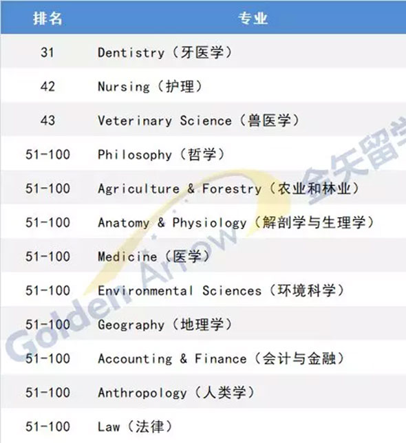 阿德莱德大学优势专业.jpg