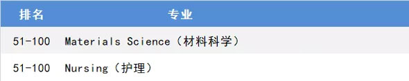 卧龙岗大学优势专业.jpg