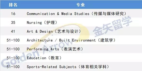 昆士兰科技大学优势专业.jpg