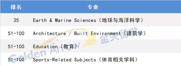 科廷大学优势专业.jpg