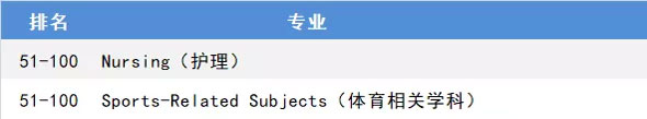 南澳大学优势专业.jpg