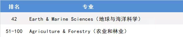 塔斯马尼亚大学优势专业.jpg
