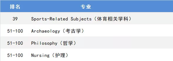 拉伯筹大学优势专业.jpg
