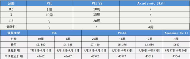 学前语言课程费用及时间.jpg