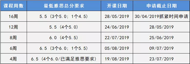 东安格利亚大学语言课程和申请信息.jpg