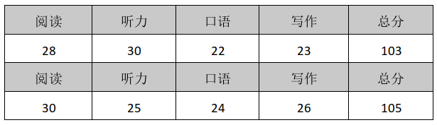 托福拼分算法.jpg