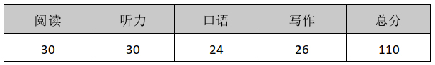 托福拼分算法.jpg