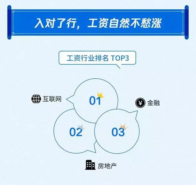 工资行业排名.jpg 工资行业排名.jpg