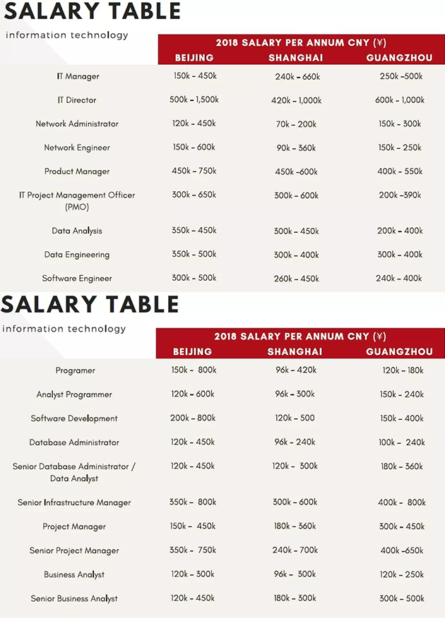 Talent-Stork发布的2018年薪酬报告.jpg Talent-Stork发布的2018年薪酬报告.jpg