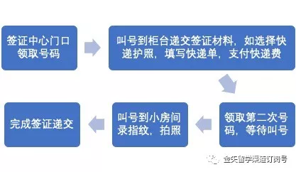 英国学生签证递交流程.png