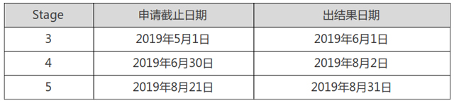 曼彻斯特商学院申请时间安排.jpg