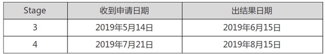 谢菲尔德商学院申请时间安排.jpg