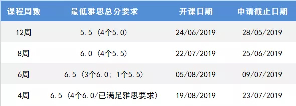东英吉利大学语言课信息.jpg 东英吉利大学语言课信息.jpg