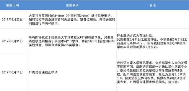 拉夫堡大学的重要时间和事项.jpg