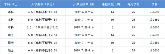 中央兰开夏大学Pre-sessional-语言班课程安排.jpg