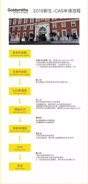 伦敦大学金史密斯学院CAS申请流程.jpg