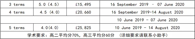 雷丁大学本科预科入学要求.jpg 雷丁大学本科预科入学要求.jpg