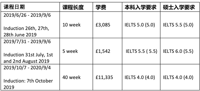 曼彻斯特城市大学学前语言课程要求和时间安排.jpg 曼彻斯特城市大学学前语言课程要求和时间安排.jpg