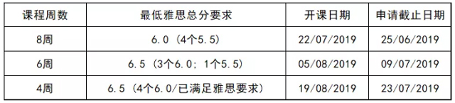 东英吉利大学语言课程申请信息.jpg 东英吉利大学语言课程申请信息.jpg