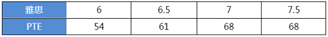 莱斯特大学雅思及PTE入学要求.jpg 莱斯特大学雅思及PTE入学要求.jpg